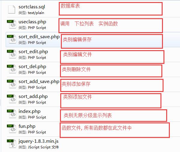 PHP無(wú)限分類(lèi)文件結(jié)構(gòu)圖
